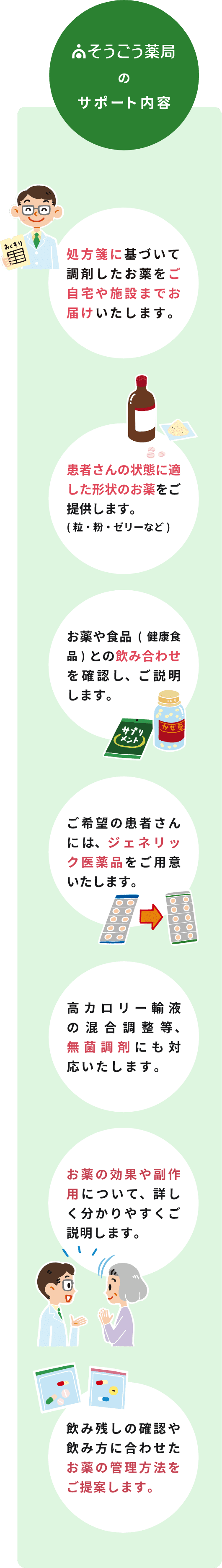 そうごう薬局のサポート内容を表したイラスト
