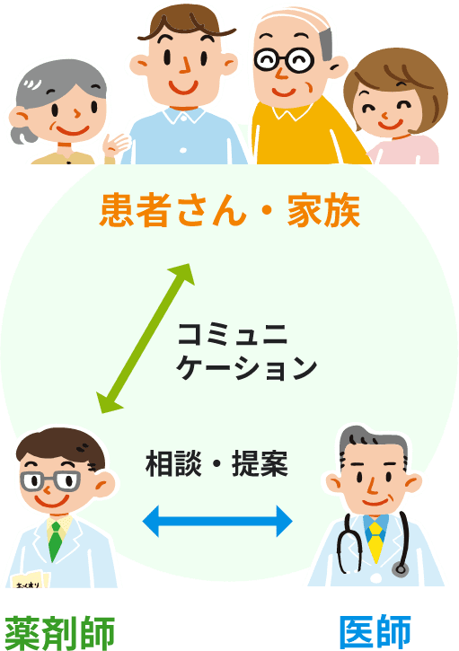 相談提案事例を表すイラスト