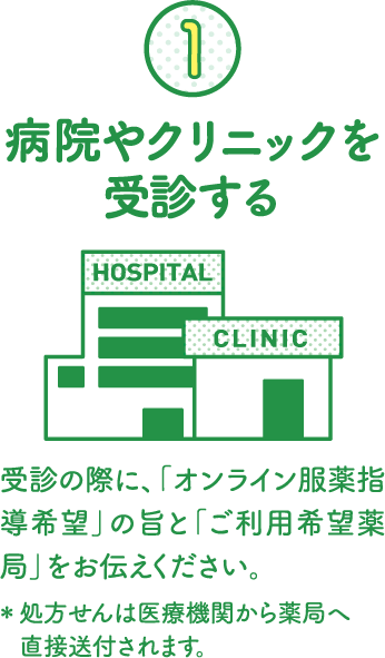 1.病院やクリニックを受診する