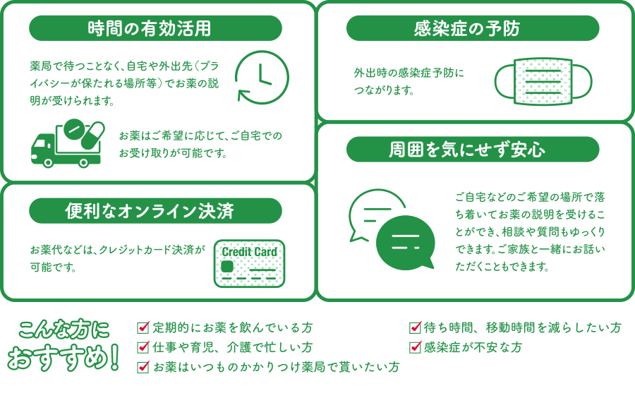 オンライン服薬指導のメリットを表した画像