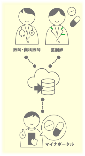 より良い医療を受けることが可能にイメージ画像