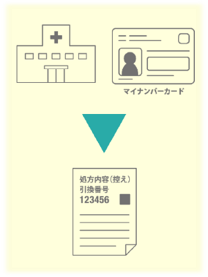 医療機関を受診するイメージ画像